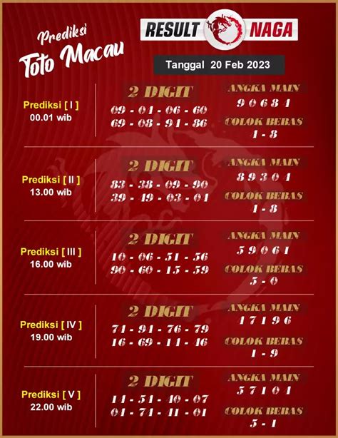 keluaran macau 5d lengkap